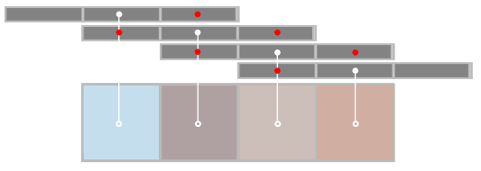 Kernel overlap